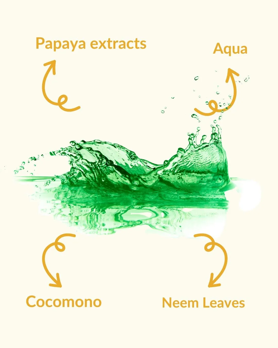 Ripe Papaya Refreshing Facewash | Toxins Free