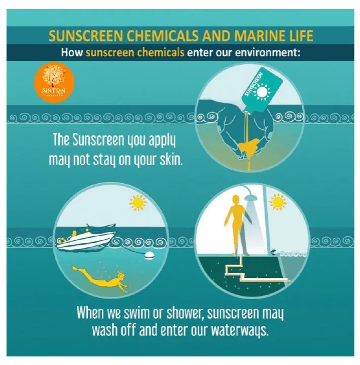 Vegan Mineral Suncream SPF30 - 60ML